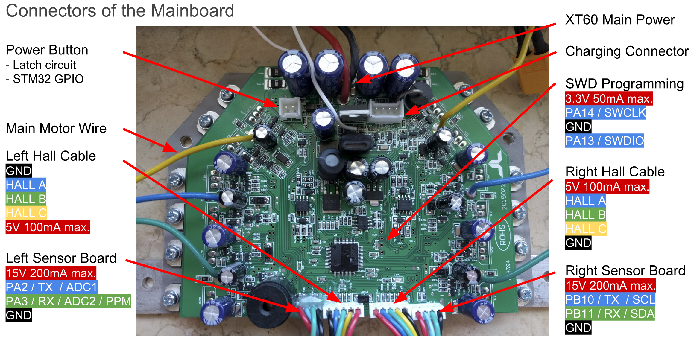 mainboard_pinout